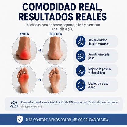Plantillas FORVIA™ - Alivio Talón y Fascitis Plantar